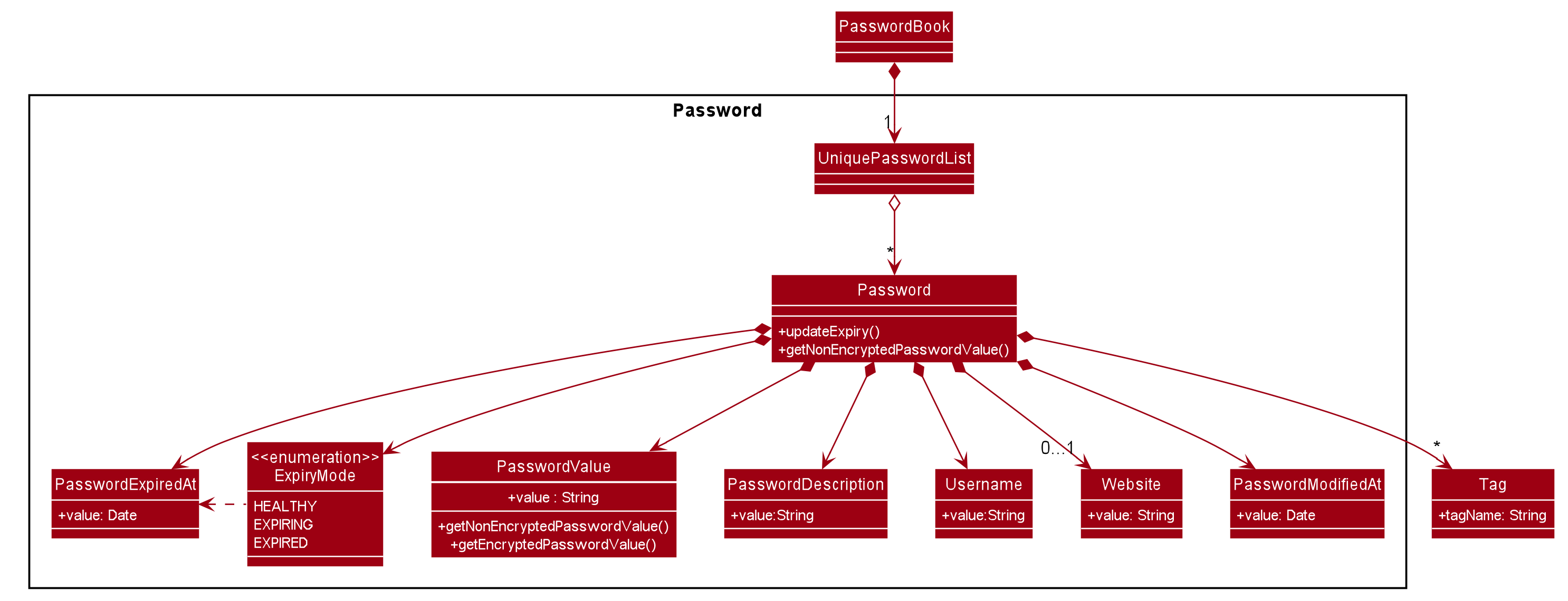 PasswordClassDiagram