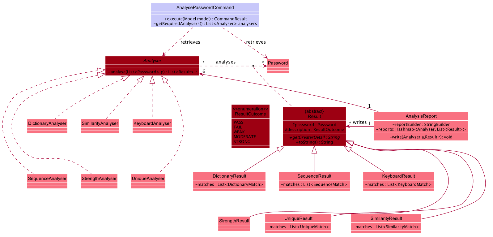 AnalyserClassDiagram