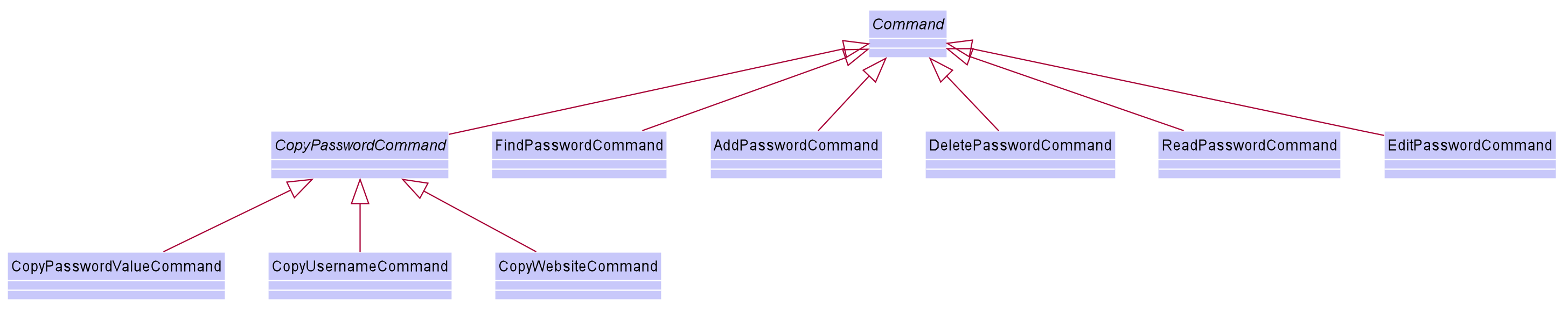 CopyCommand