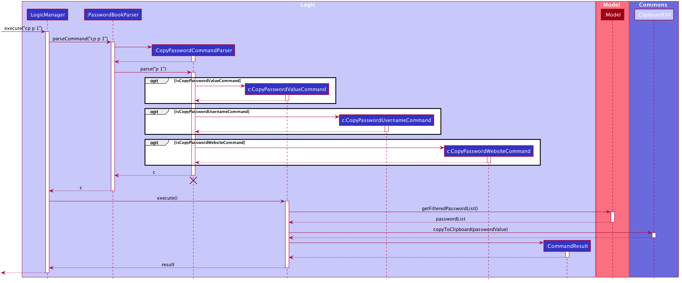 CopyPasswordSequenceDiagram