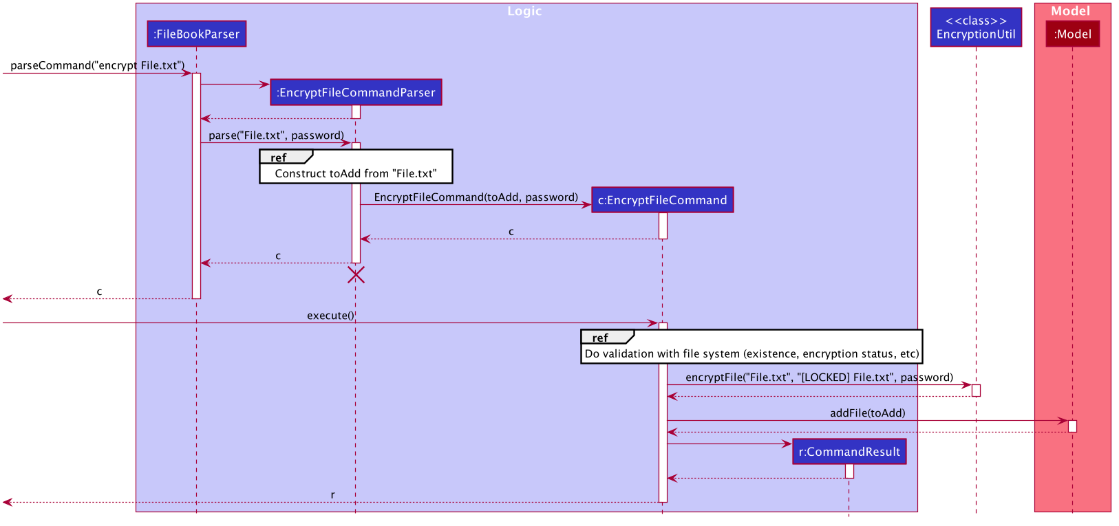 EncryptSequenceDiagram