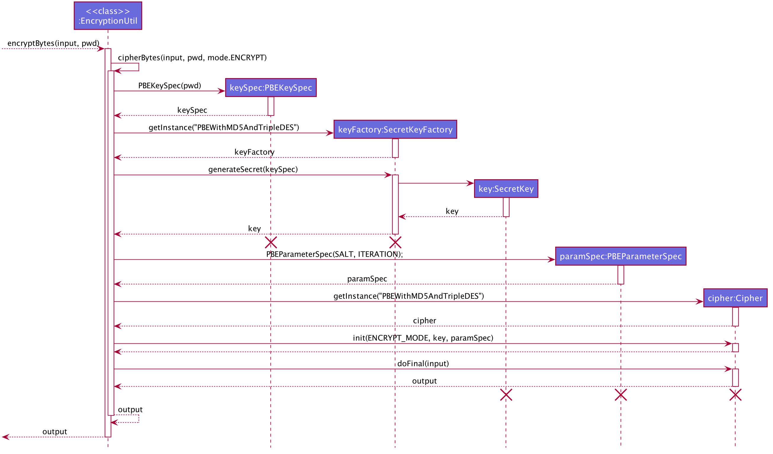 EncryptionUtilSequenceDiagram