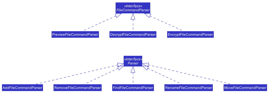 FileCommandParserClassDiagram