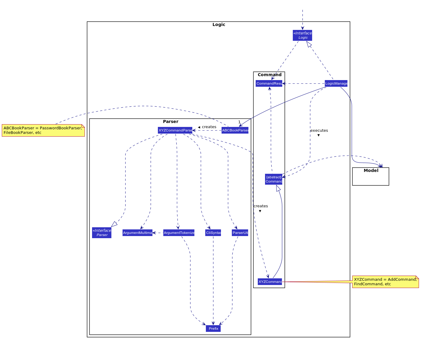 LogicClassDiagram