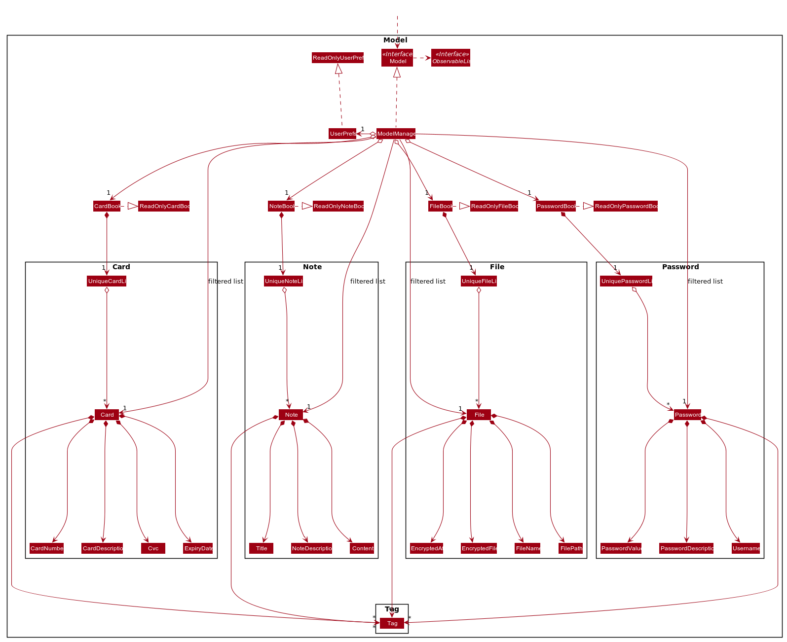 ModelClassDiagram