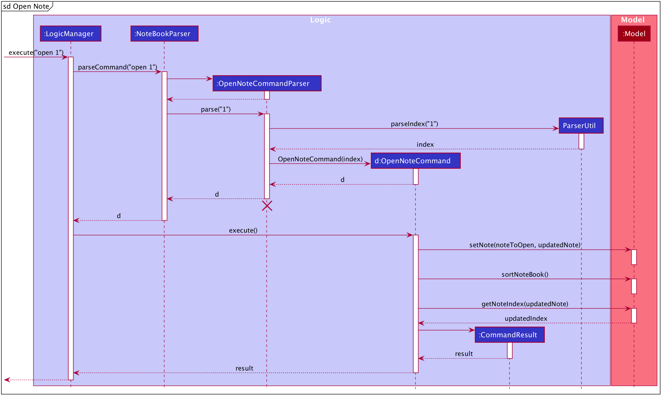 OpenNoteSequenceDiagramRef