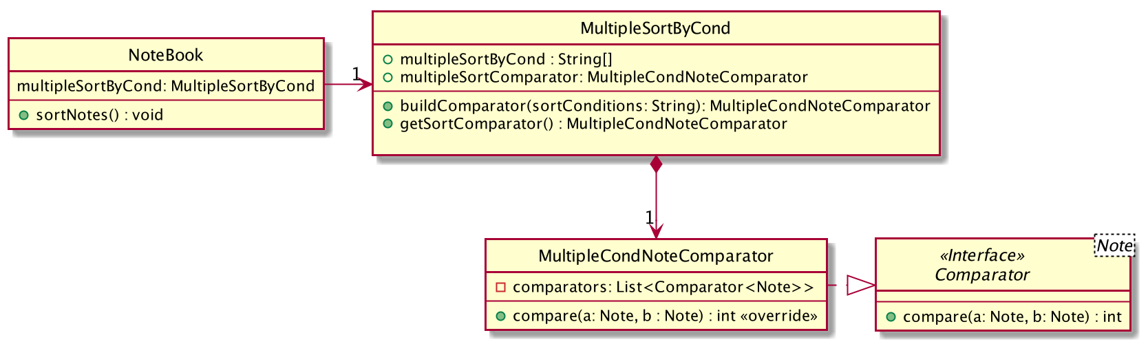 SortNoteClassDiagram