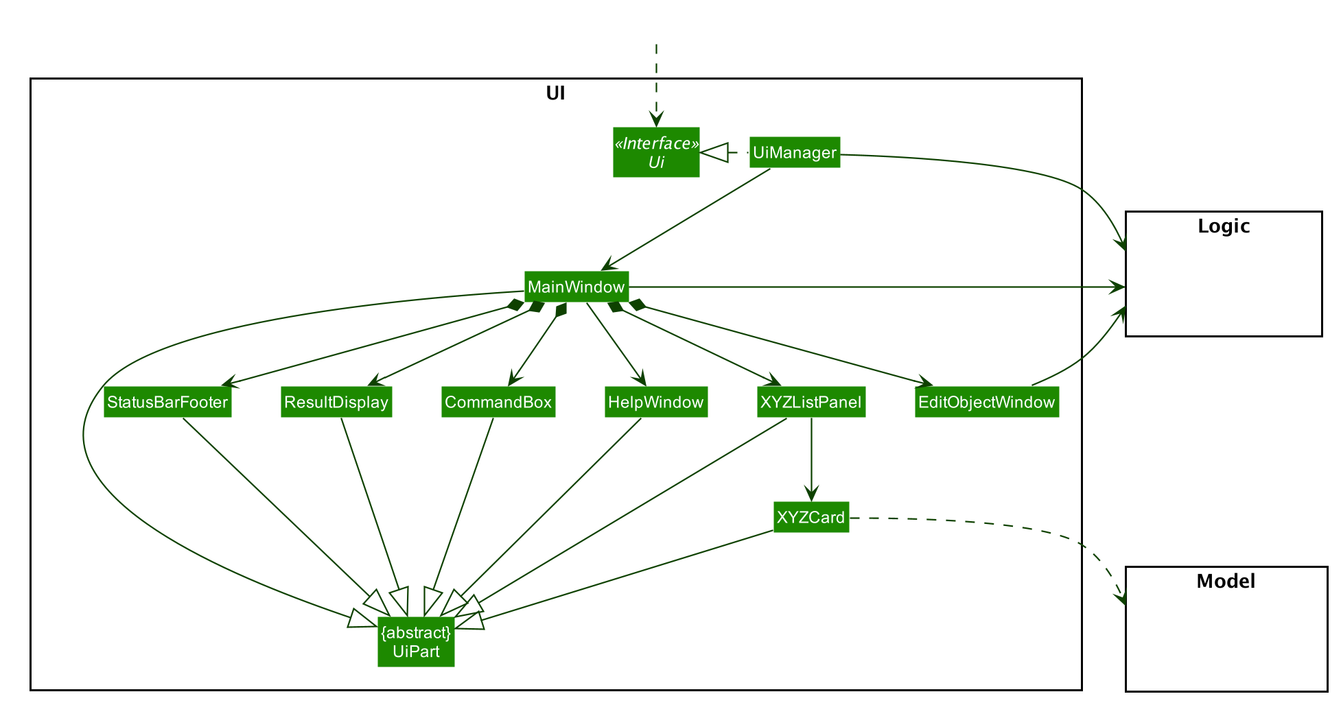 UiClassDiagram