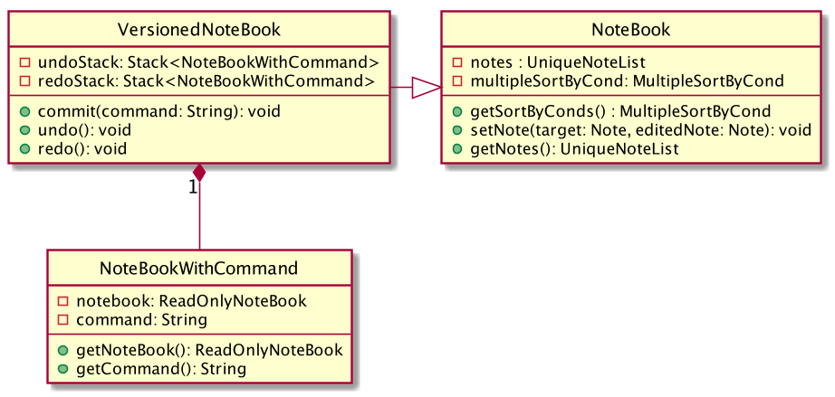 VersionedNoteBookClassDiagram